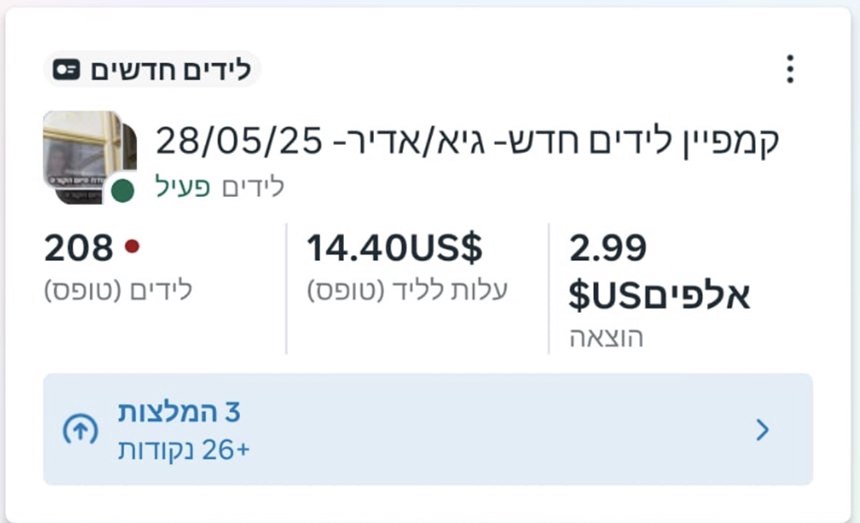 צילום מסך ממנהל המודעות: 208 לידים בעלות 14.40 דולר לליד