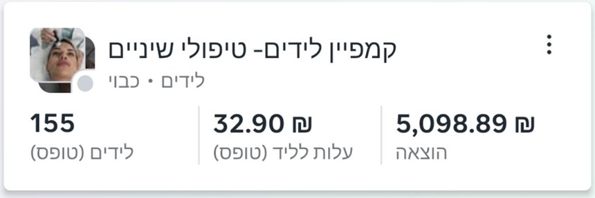 צילום מסך ממנהל המודעות: 155 לידים לטיפולי שיניים בעלות 32.90 ש״ח לליד