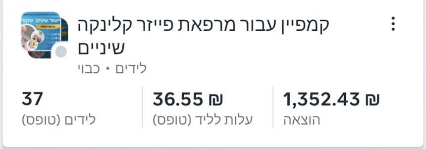 צילום מסך ממנהל המודעות: 37 לידים למרפאת שיניים בעלות 36.55 ש״ח לליד