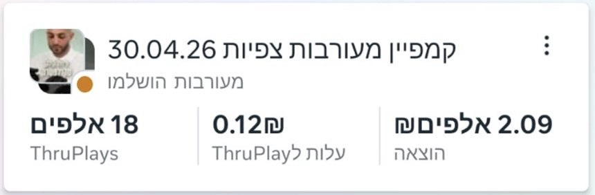 צילום מסך ממנהל המודעות: 18 אלף צפיות וידאו בעלות 0.12 ש״ח לצפייה